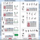 Battery Mounting and Layout Details