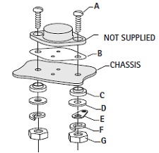 TO-3 Mounting Kit